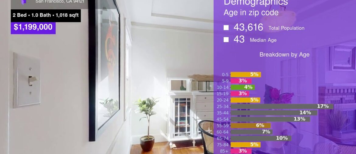 1721 Cabrillo Street, San Francisco, CA - 94121