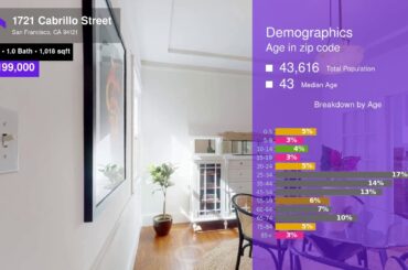 1721 Cabrillo Street, San Francisco, CA - 94121