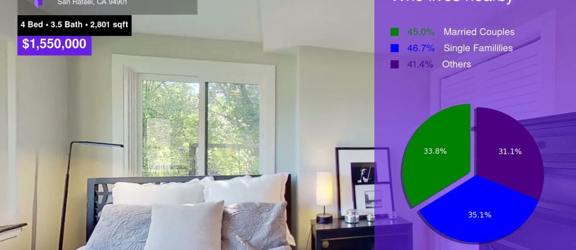 $1,550,000 Single-family Home for sale in San Rafael - 20 Miraflores Avenue