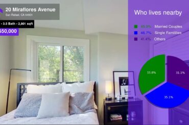 $1,550,000 Single-family Home for sale in San Rafael - 20 Miraflores Avenue