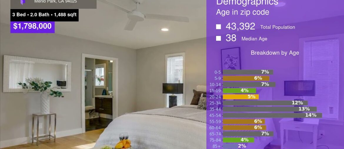 $1,798,000 Single-family Home for sale in Menlo Park – 561 6th Avenue $1,798,000 Single-family Home for sale in Menlo Park - 561 6th Avenue