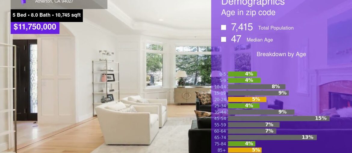 $11,750,000 Single-family Home for sale in Atherton – 285 Catalpa Drive $11,750,000 Single-family Home for sale in Atherton - 285 Catalpa Drive