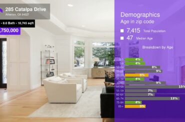 $11,750,000 Single-family Home for sale in Atherton - 285 Catalpa Drive