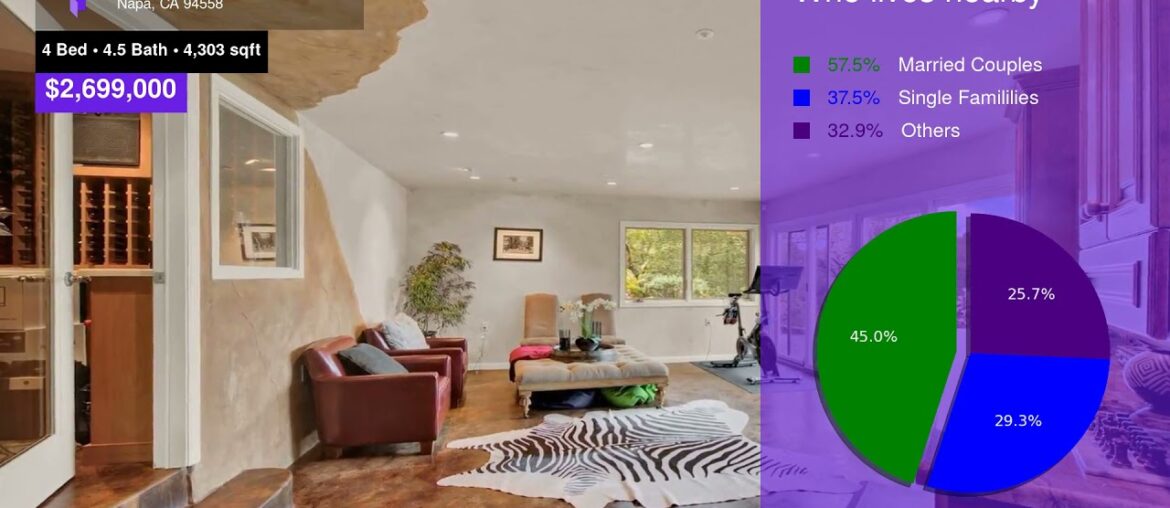 $2,699,000 Single-family Home for sale in Napa - 5 Old Coach Road