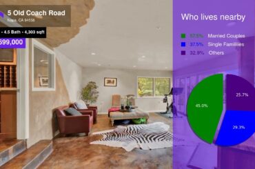 $2,699,000 Single-family Home for sale in Napa - 5 Old Coach Road