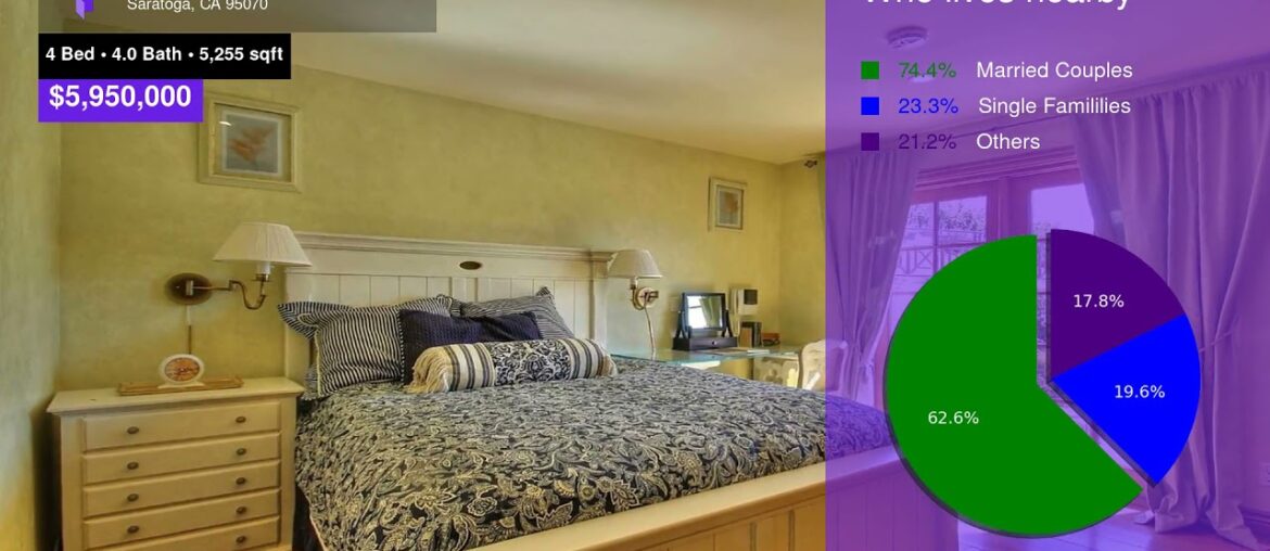 $5,950,000 Single-family Home for sale in Saratoga - 15668 Bohlman Road