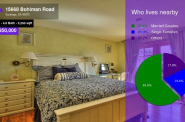 $5,950,000 Single-family Home for sale in Saratoga - 15668 Bohlman Road