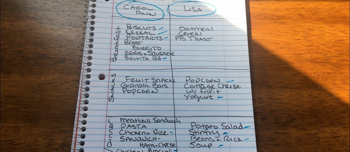 Taking inventory and creating a meal plan | Student meal plan and Parent meal plan