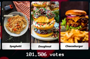 Most Delicious Food In The World ! (by voting)