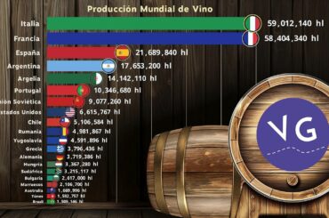 World Wine Production - France vs Italy