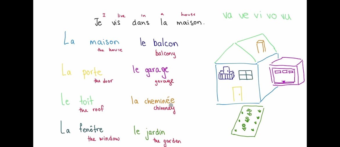 Vocabulaire de la maison – House vocabulary in French Vocabulaire de la maison - House vocabulary in French