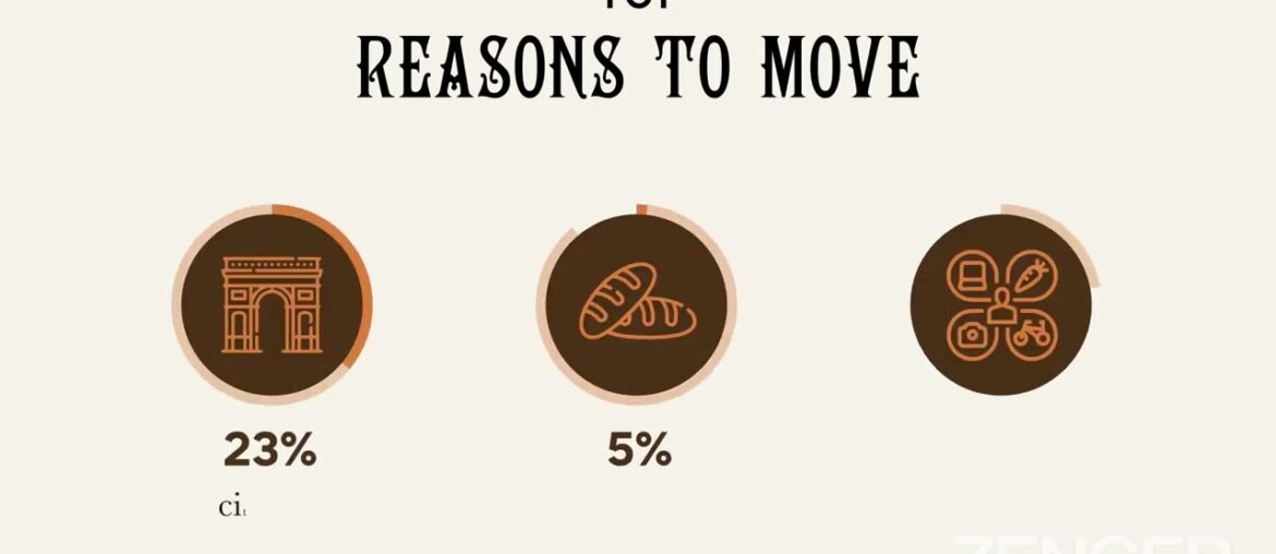 Americans fantasize about living in France Americans fantasize about living in France