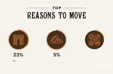 Americans fantasize about living in France