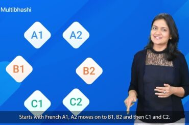 New French Course Teaser | Multibhashi