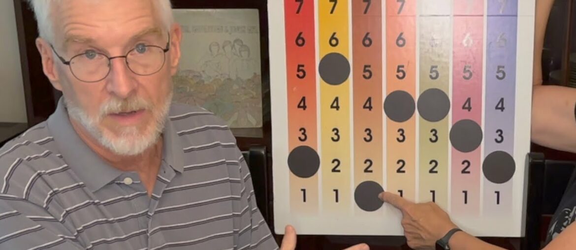 Sauvignon Blanc: Five ways to sip summer wines. Sauvignon Blanc: Five ways to sip summer wines.