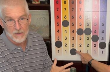 Sauvignon Blanc: Five ways to sip summer wines.