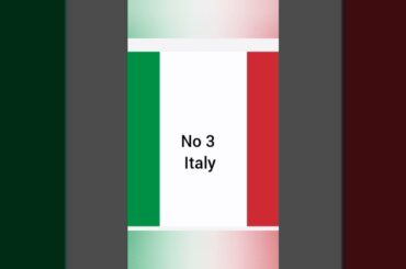 top five old wine making country #wine #short #germany #france #italy #austria #spain #india #viral