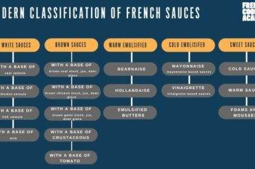Are Mother sauces still relevant today? let's talk about  today's French sauce classification