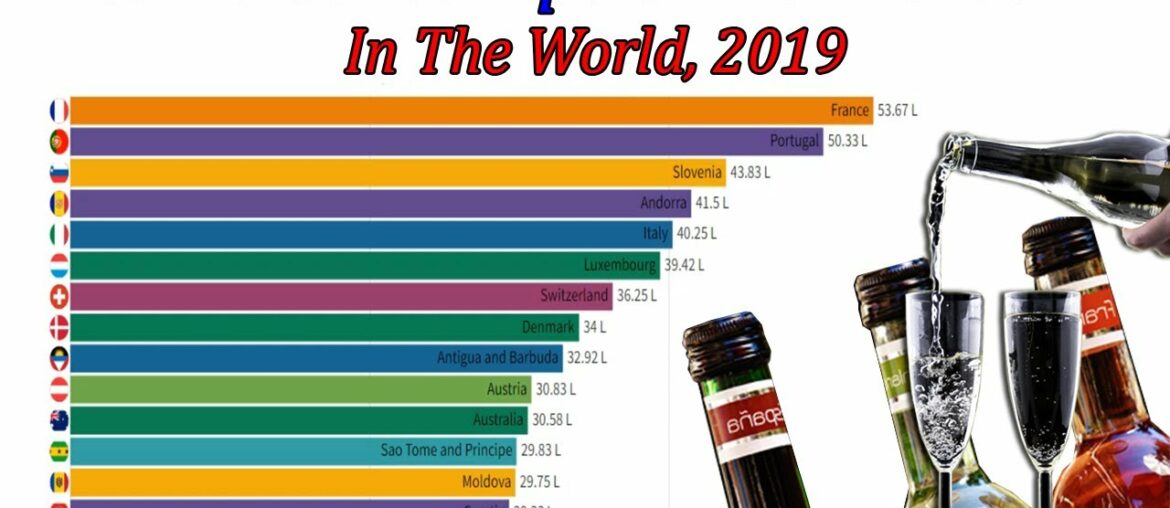 Top 15, Countries That Consume The Most Wine In The World, (Liter Per Capita), 2019 || comparison Top 15, Countries That Consume The Most Wine In The World, (Liter Per Capita), 2019 || comparison