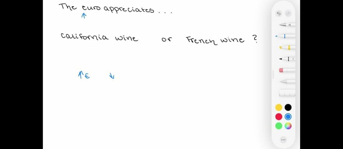 When the euro appreciates, are you more likely to drink California or French wine? When the euro appreciates, are you more likely to drink California or French wine?