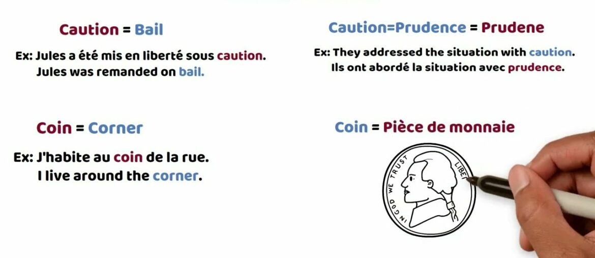 The Most Confusing False Friends Between French and English (All Levels)