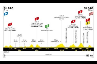 Tour de France 2023, Stage 1 Betting Preview