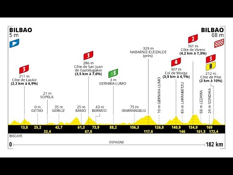 Tour de France 2023, Stage 1 Betting Preview Tour de France 2023, Stage 1 Betting Preview