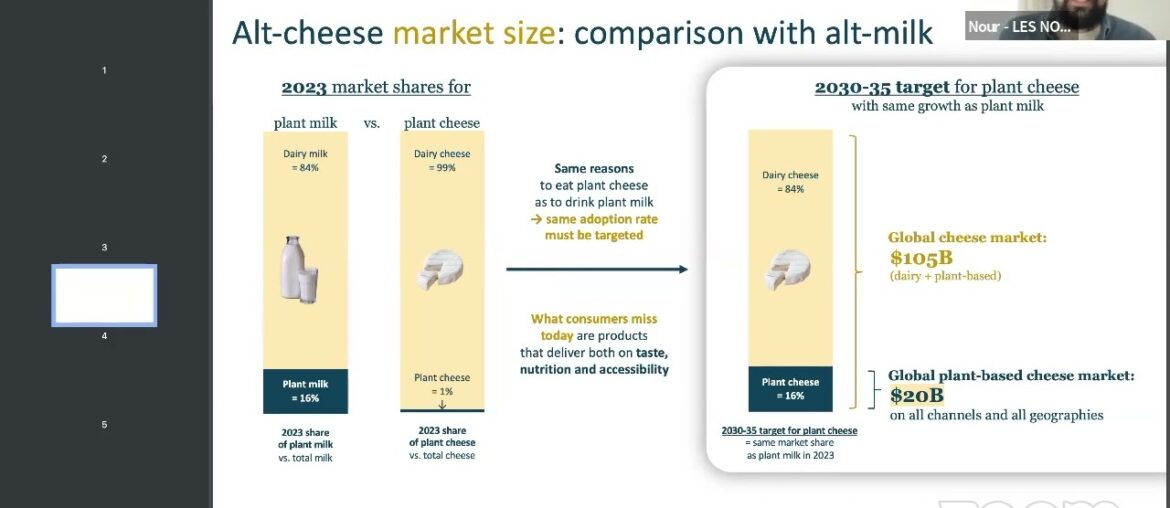 Gourmet Plant-Based Delights Hit French Supermarkets! Gourmet Plant-Based Delights Hit French Supermarkets!