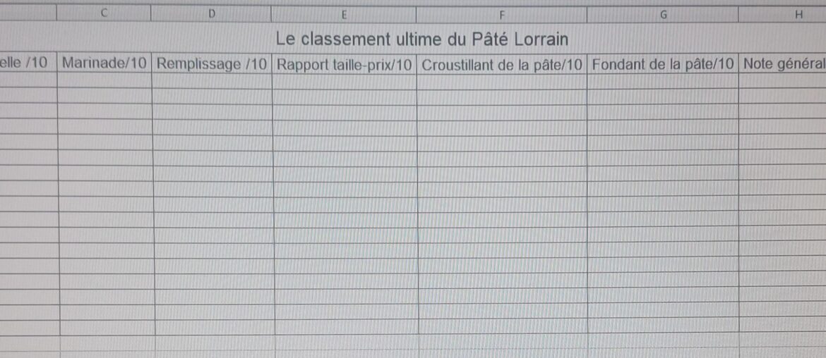 Le classement ultime du Pâté Lorrain