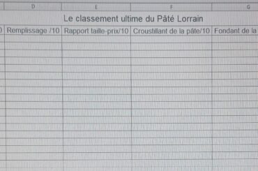 Le classement ultime du Pâté Lorrain