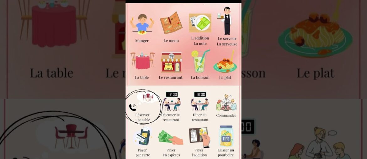 “Dining in France? Learn These Essential French Phrases”#shorts #french #education "Dining in France? Learn These Essential French Phrases"#shorts #french #education