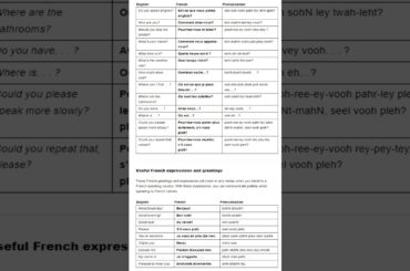 Essential French Phrases Cheat Sheet: Travel, Dining, & Basic Conversations