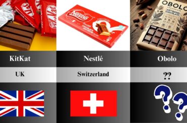 Discover the World's Best Chocolates: Famous Brands by Country!