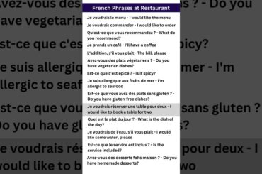French Phrases at Restaurant, French phrases for beginners, #learnfrench #frenchforbeginners #french