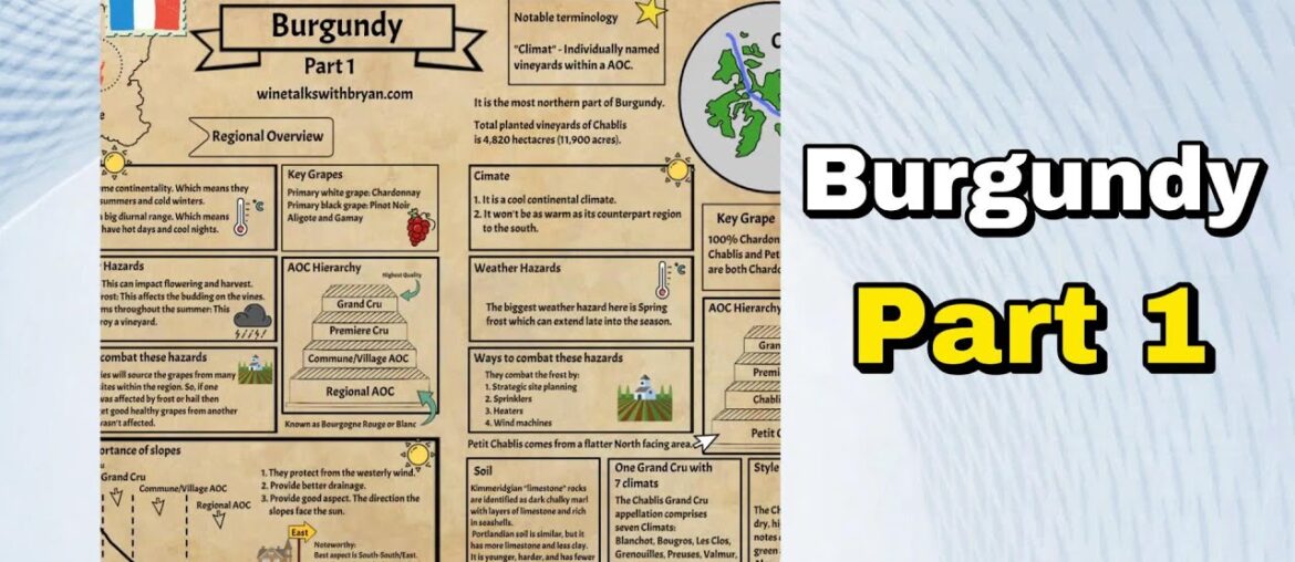 Burgundy overview with close look at Chablis- part 1 Burgundy overview with close look at Chablis- part 1