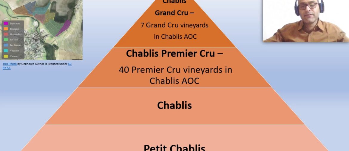 French Wine Regions   Chablis Part 2
