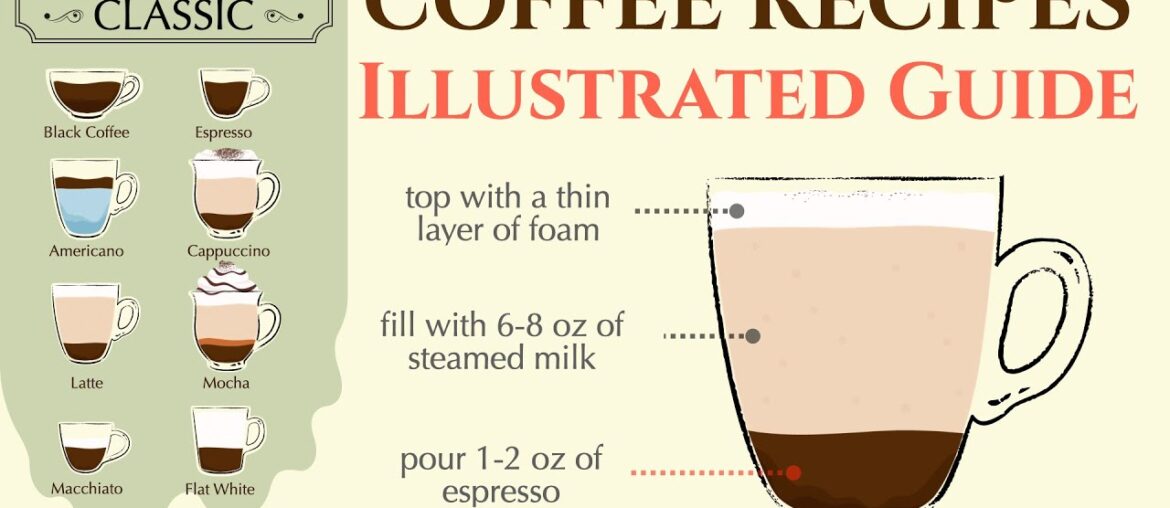 23 Most Popular Coffee Recipes | Express Coffee Recipes | Make Coffee at Home