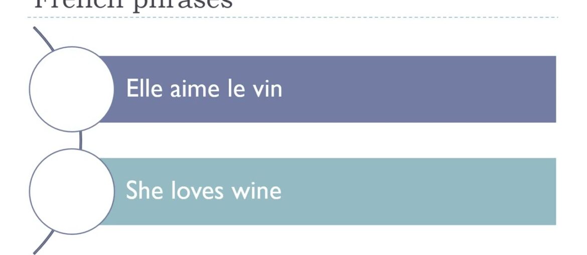 How To Say This Phrase In French I She loves wine How To Say This Phrase In French I She loves wine