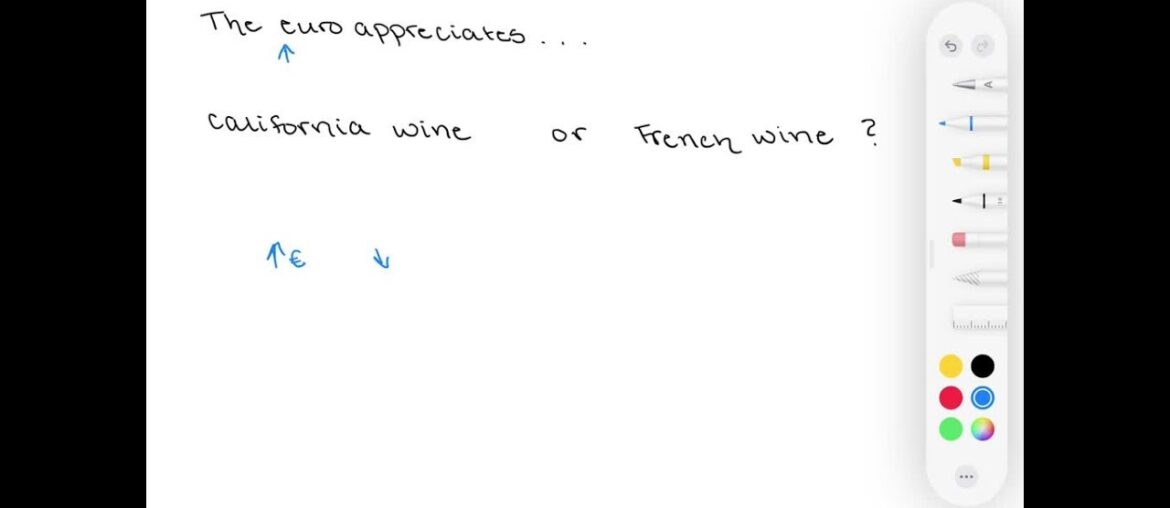 When the euro appreciates, are you more likely to drink California wine or French wine? When the euro appreciates, are you more likely to drink California wine or French wine?