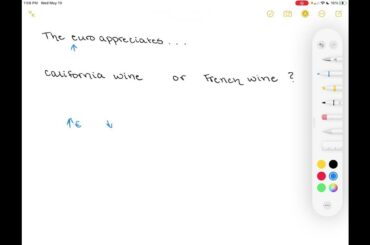 When the euro appreciates, are you more likely to drink California wine or French wine?