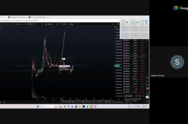Crypto Charting Session Relief Rally in Session BTC 76k ETH $2300