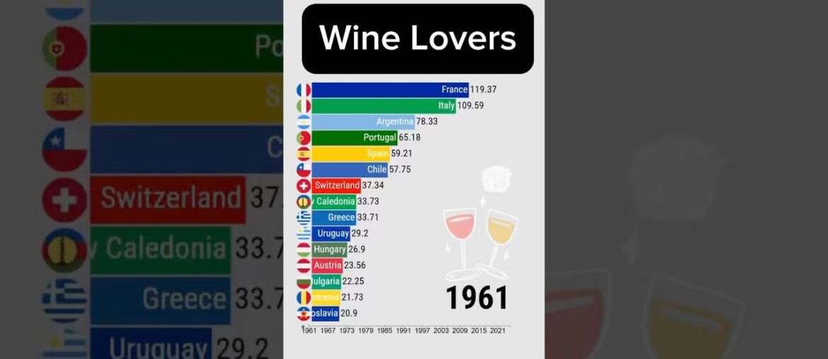 FRANCE vs ITALY Top Wine Consumers (part1)