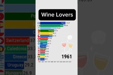 FRANCE vs ITALY Top Wine Consumers (part1)