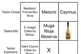 Wine Squares Day 8: Value Town; Mid Price, Expensive taste!