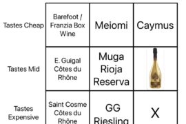 Wine Squares Day 9: Pinnacle Stuff; Big Price, Expensive Taste