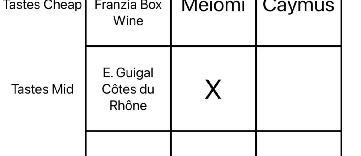 Wine Squares Day 5: Ol’ Reliable. Mid price; mid taste. Wine Squares Day 5: Ol’ Reliable. Mid price; mid taste.