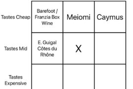 Wine Squares Day 5: Ol’ Reliable. Mid price; mid taste.
