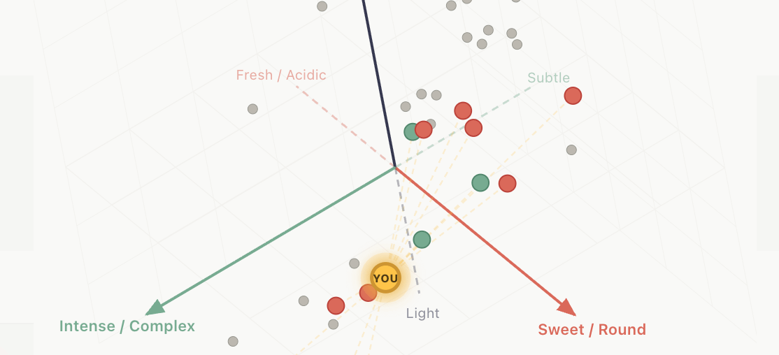 Can lab-derived flavor profiles replace subjective wine reviews? I built a scatter chart to find out.