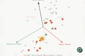 Can lab-derived flavor profiles replace subjective wine reviews? I built a scatter chart to find out.