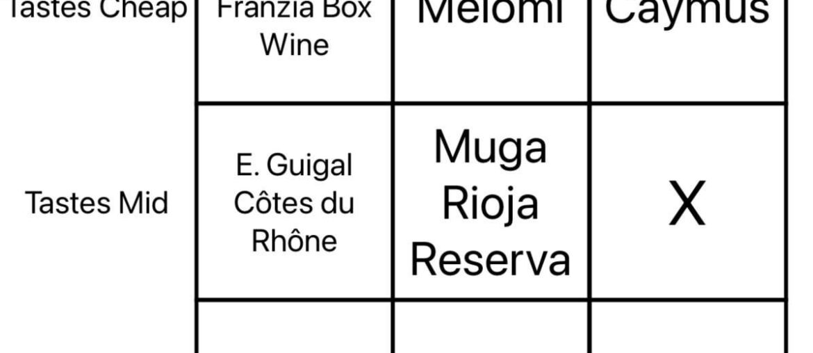 Wine Squares Day 6: Welcome, to Disappointment Land 🦕. Expensive price; mid taste.